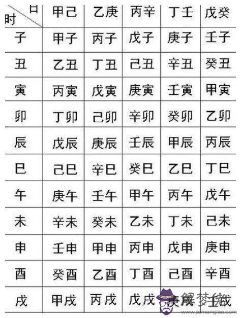 免費查生辰八字相配嗎