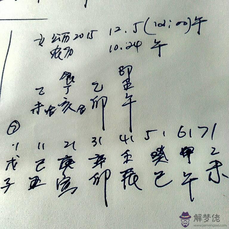 包含請問八字中的忌用神怎麼查的詞條
