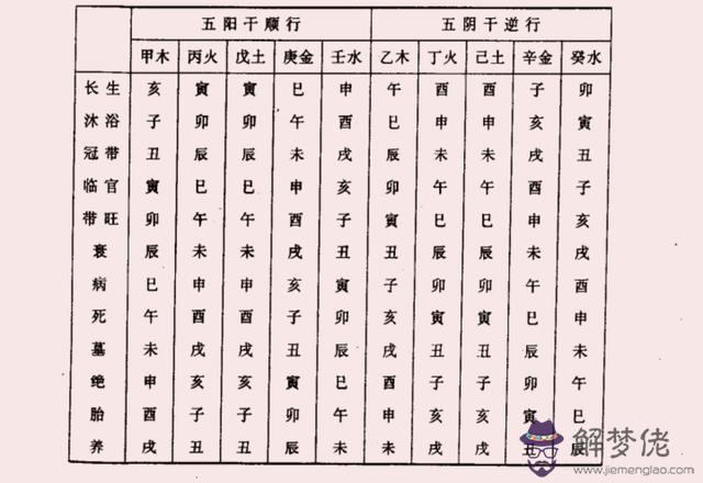 八字中帶六秀指什麼意思的簡單介紹