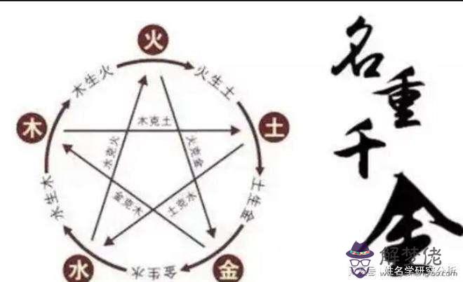 八字查五行缺的