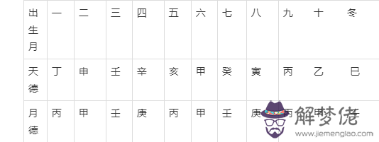 山西盲派八字