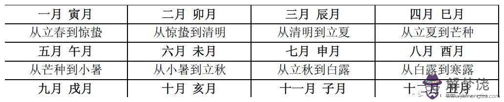 節氣算閏月八字