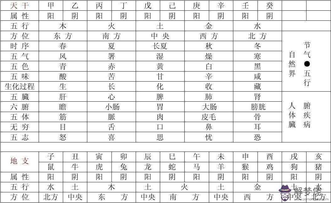 包含八字對應五行查詢表圖的詞條