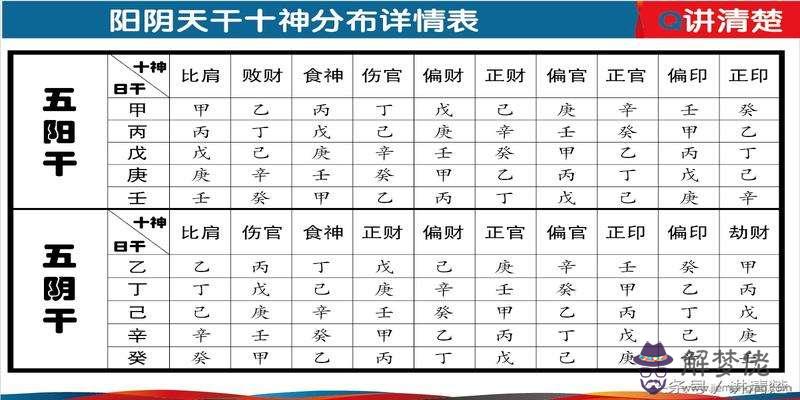 包含八字對應五行查詢表圖的詞條