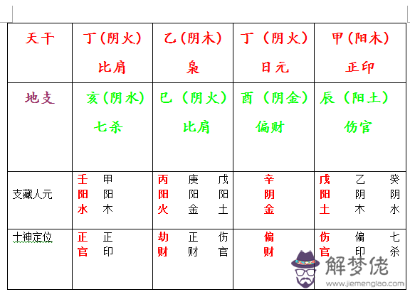 絕對大富大貴之人的八字的簡單介紹