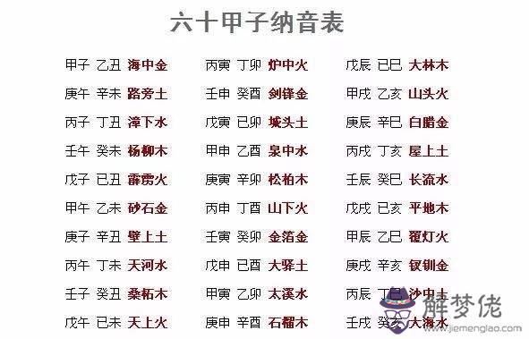 五行八字屬什麼查詢