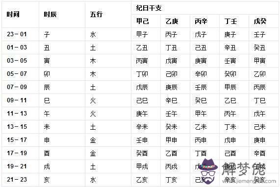 怎樣查生辰八字五行缺哪些