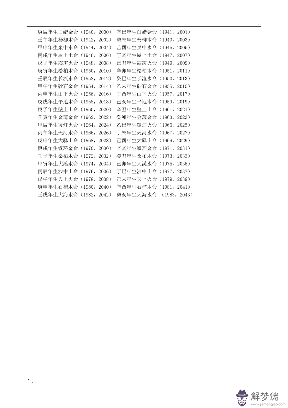 包含出生日期查找八字五行免費查詢的詞條