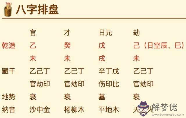 八字當中哪一個字代表的是自己