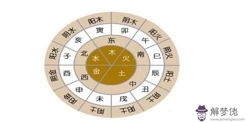 八字查配偶方位揭秘