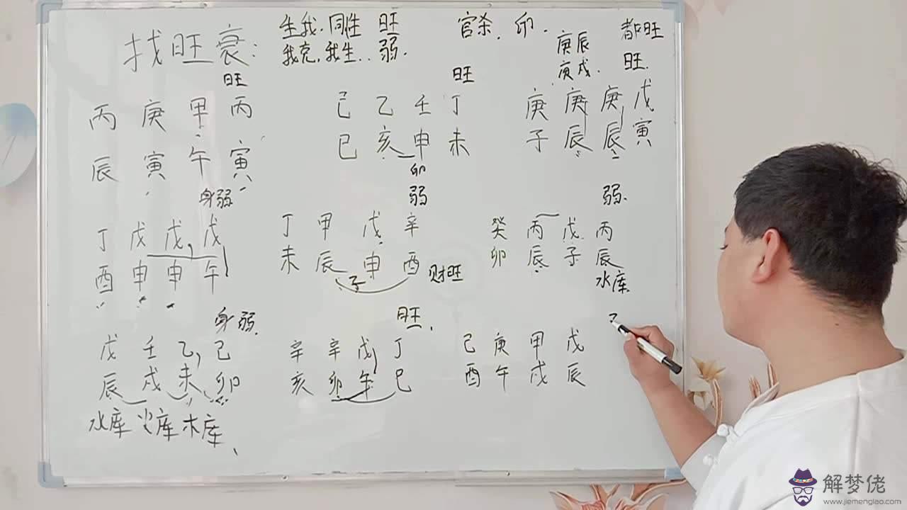 八字定旺衰訣竅