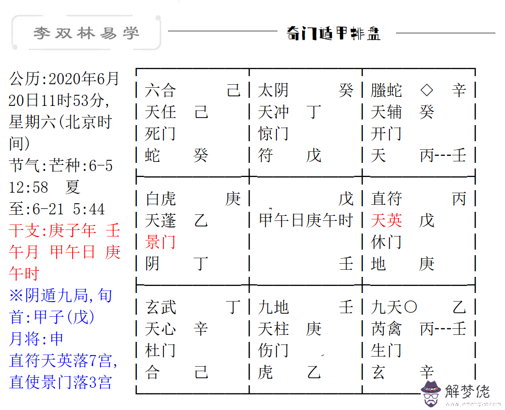 八字重量解說