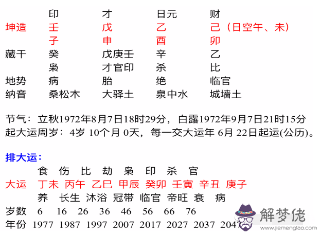 八字算命羊落虎口