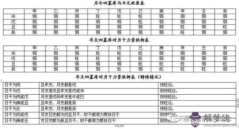 八字忌水在線查詢