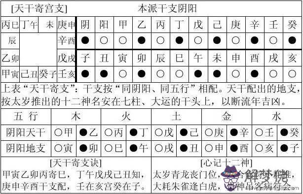 八字忌水在線查詢