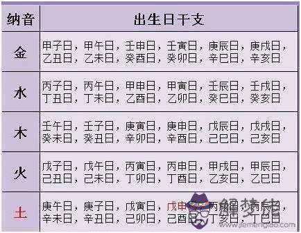 怎麼查孩子生辰八字