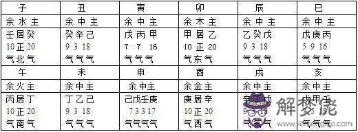 幫我查詢下時辰八字和五行命理的簡單介紹