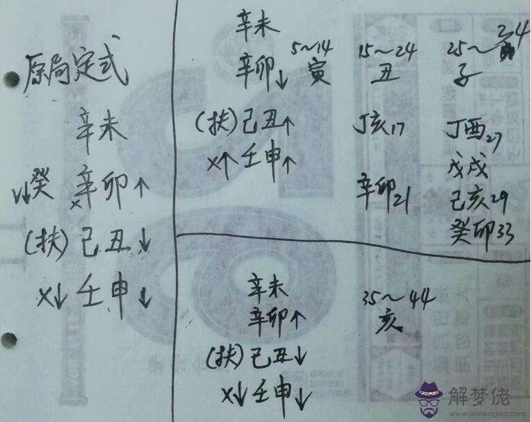 生辰八字查詢查姻緣