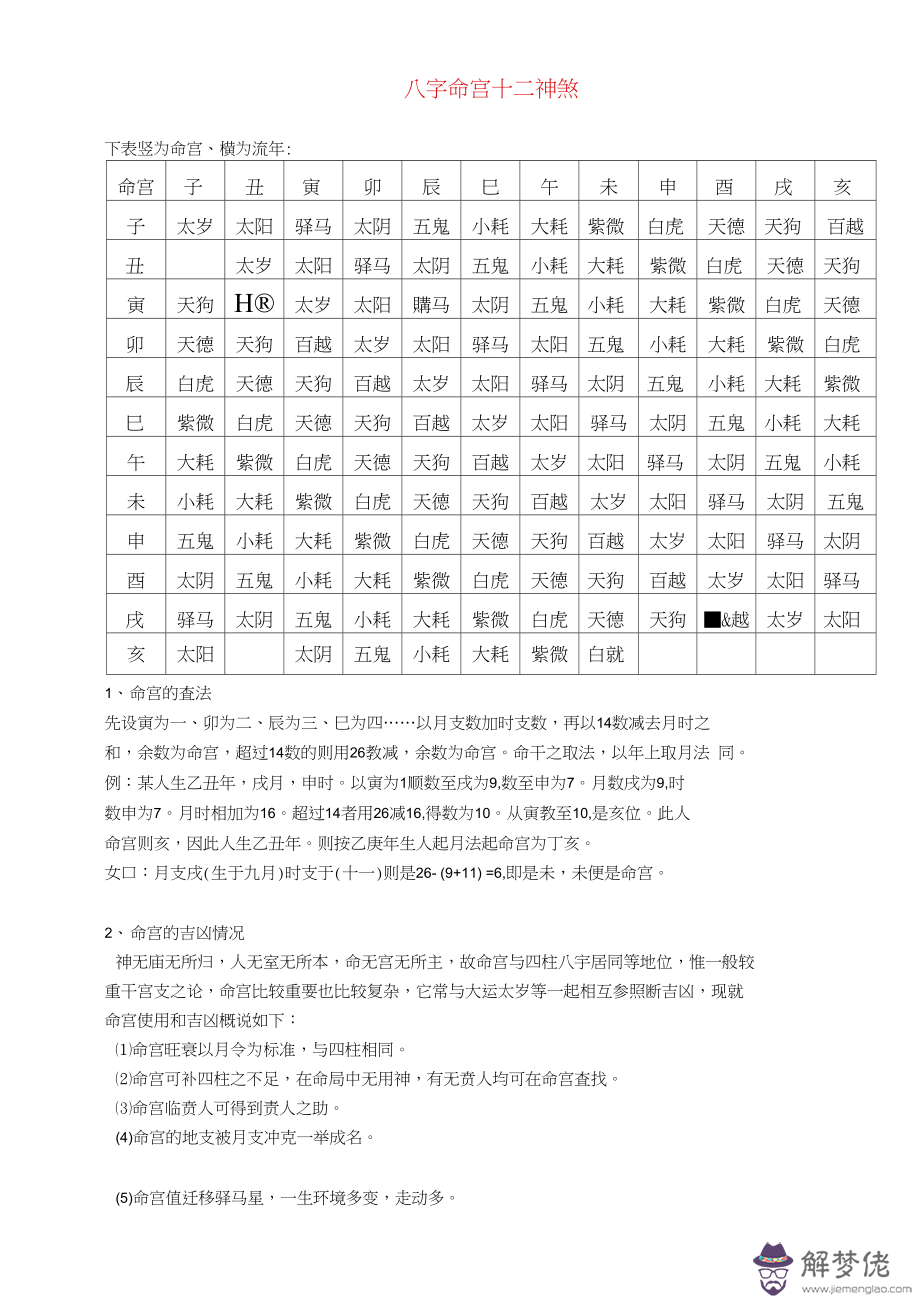 八字命宮十二宮查法
