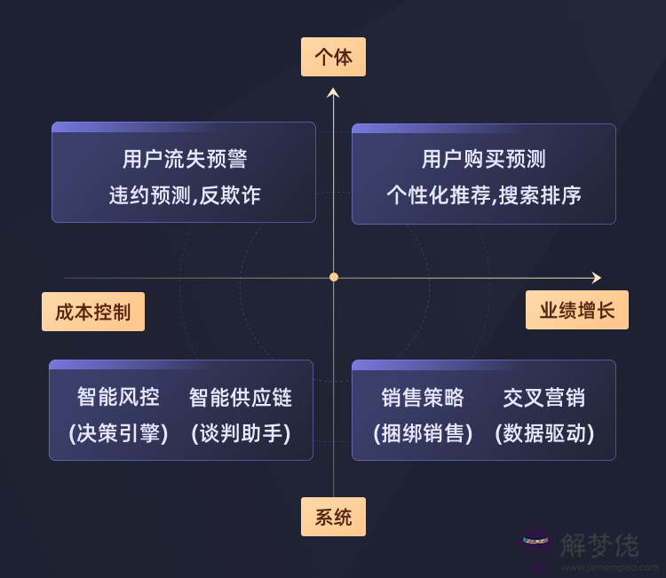 阿里八字諫言