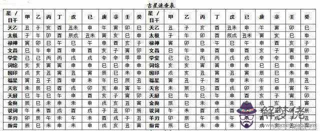 查生辰八字傷官