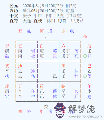 八字幸運方位