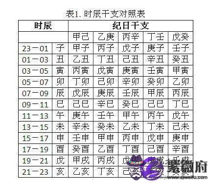 包含八字喜用神查詢的結果都不同的詞條