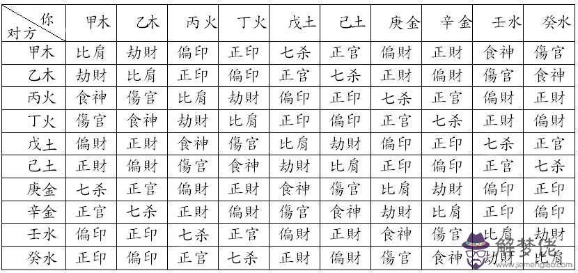 關于快速查八字日干的信息