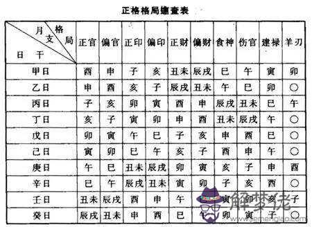 包含八字等級查詢器的詞條