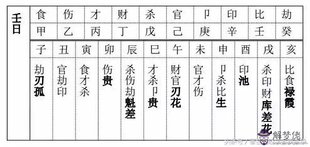 包含八字等級查詢器的詞條