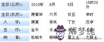 關于五行八字查詢少木的字的信息