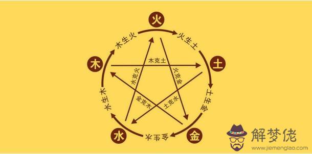 怎麼查五行八字缺什麼的簡單介紹