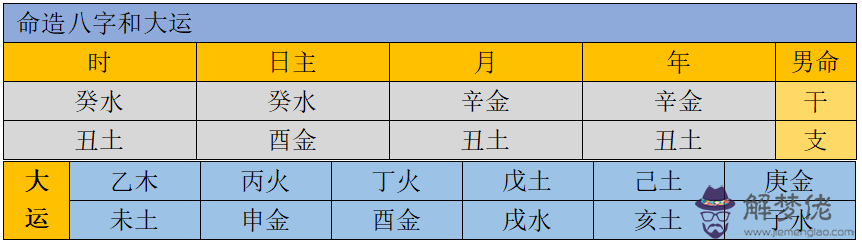 查生辰八字是什麼命