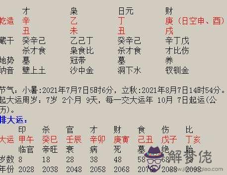 查生辰八字是什麼命