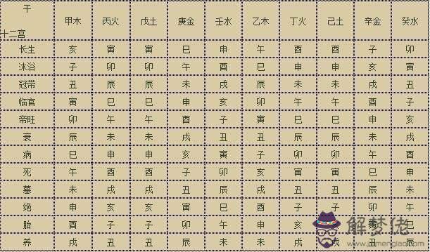 算八字時辰北京時間怎麼取