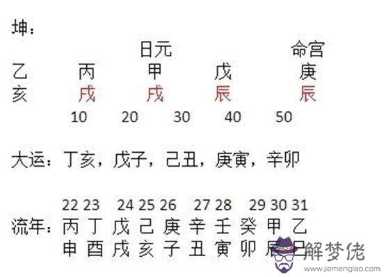 八字天喜紅鸞查法