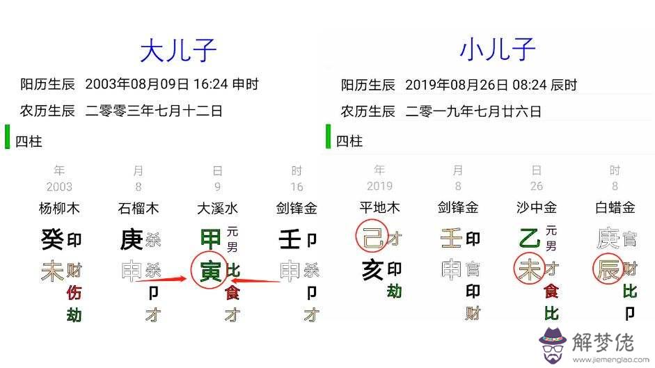 如果通過子女的八字查找父母八字的簡單介紹