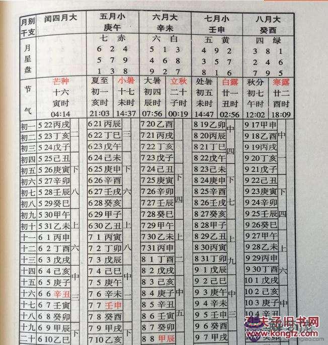 萬歷年八字查詢