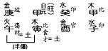 娘娘命是什麼樣的八字的簡單介紹