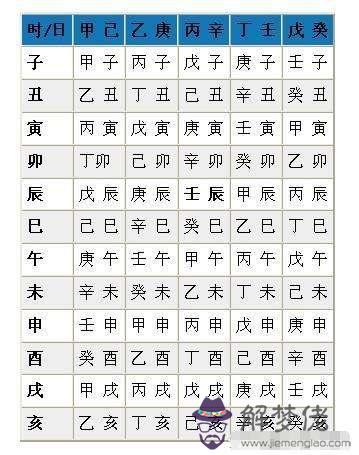 八字是什麼算法