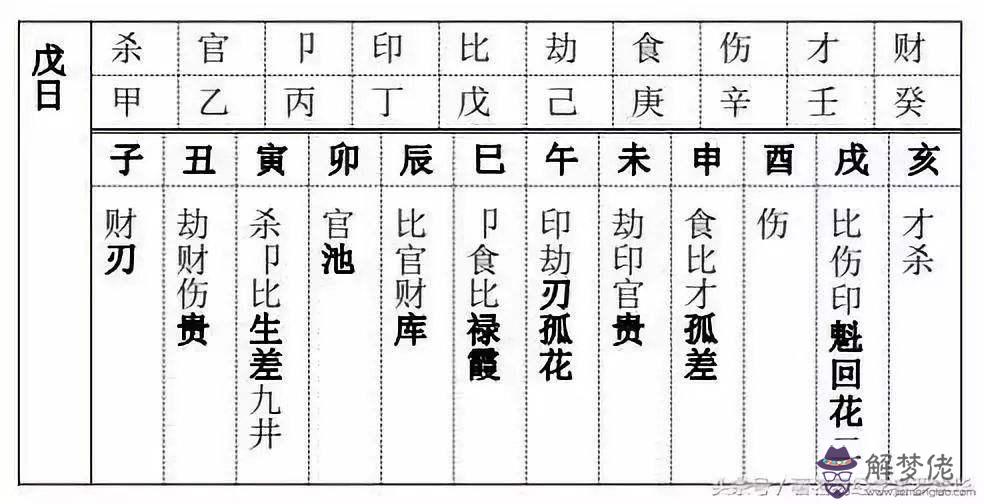 如何根據八字查十神