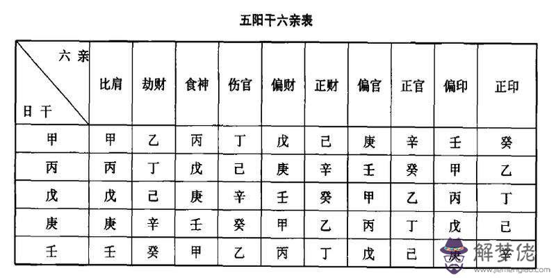 八字中十神查詢