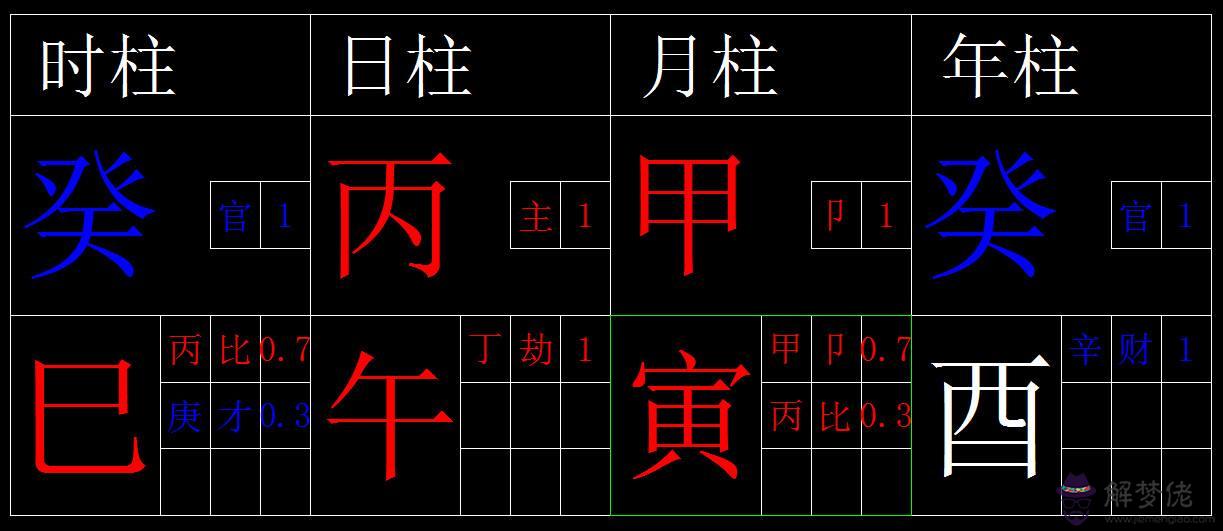 免費查詢八字身強弱