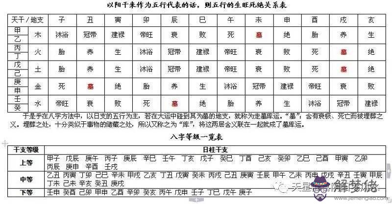 八字算命中身宮元胎命宮對查表的簡單介紹