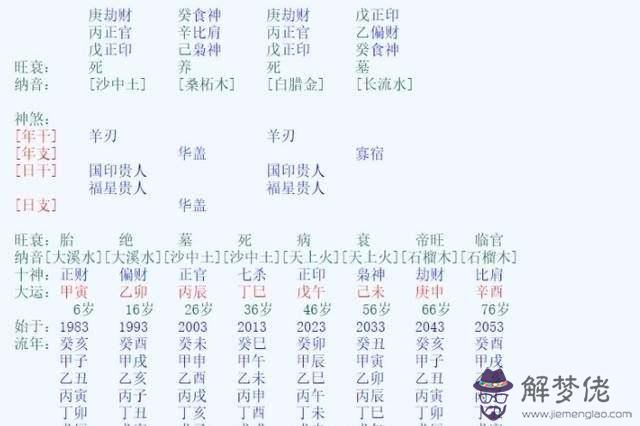 外國歷史名人八字解析