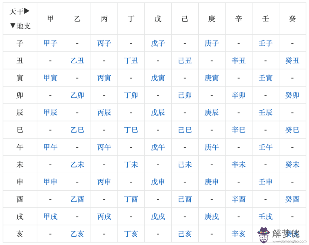 怎麼查人的時辰八字