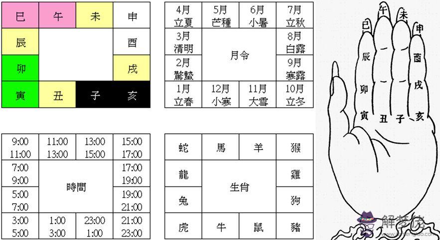 包含八字天干無金地支有申酉怎麼理解的詞條