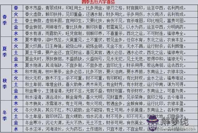 關于八字帶財庫查詢的信息
