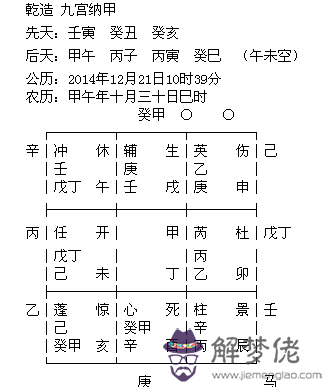 八字中身宮如何查