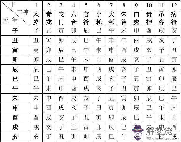 八字中身宮如何查